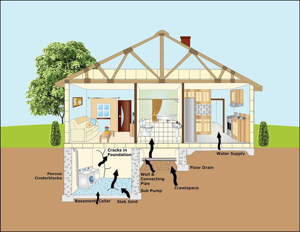 radon house diagram